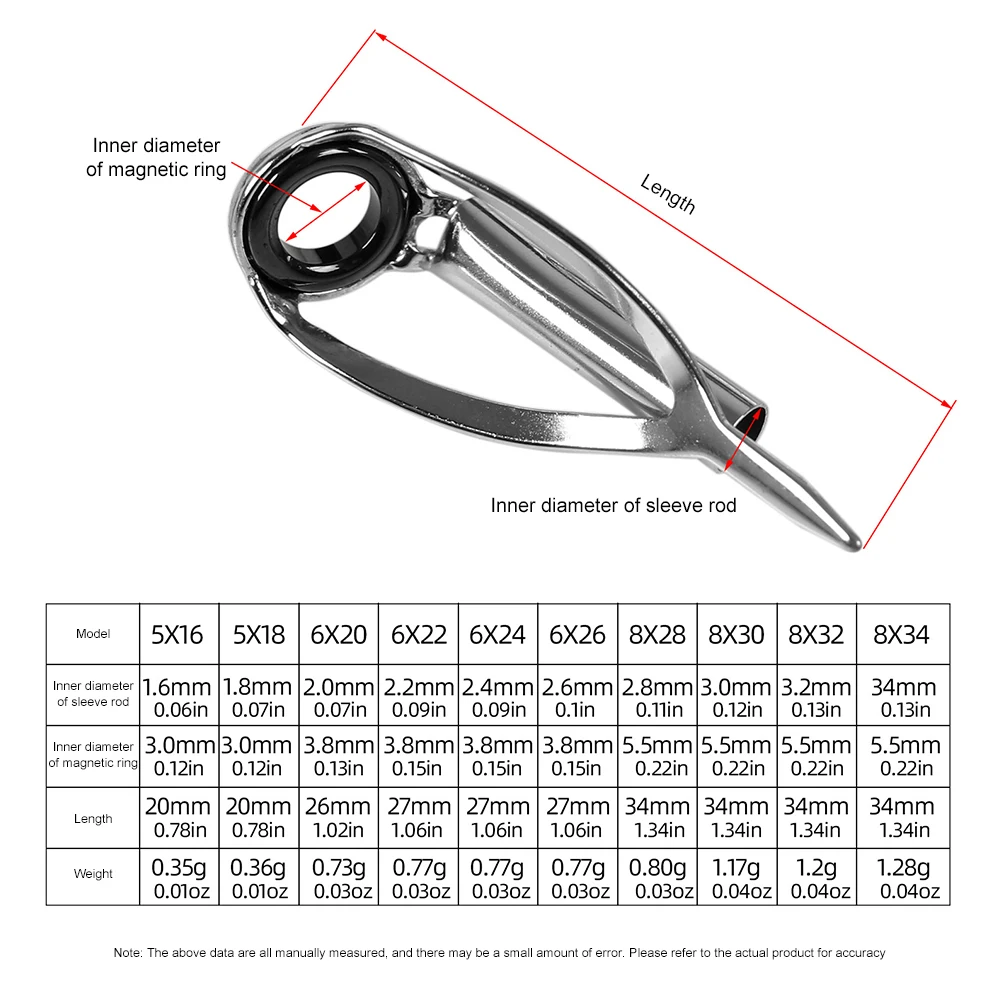 Fishing Rod Guide Replacement - Kit di riparazione per punte di